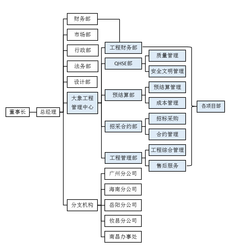 組織架構圖202208.png